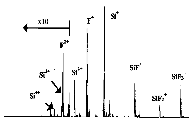 Source Spectrum