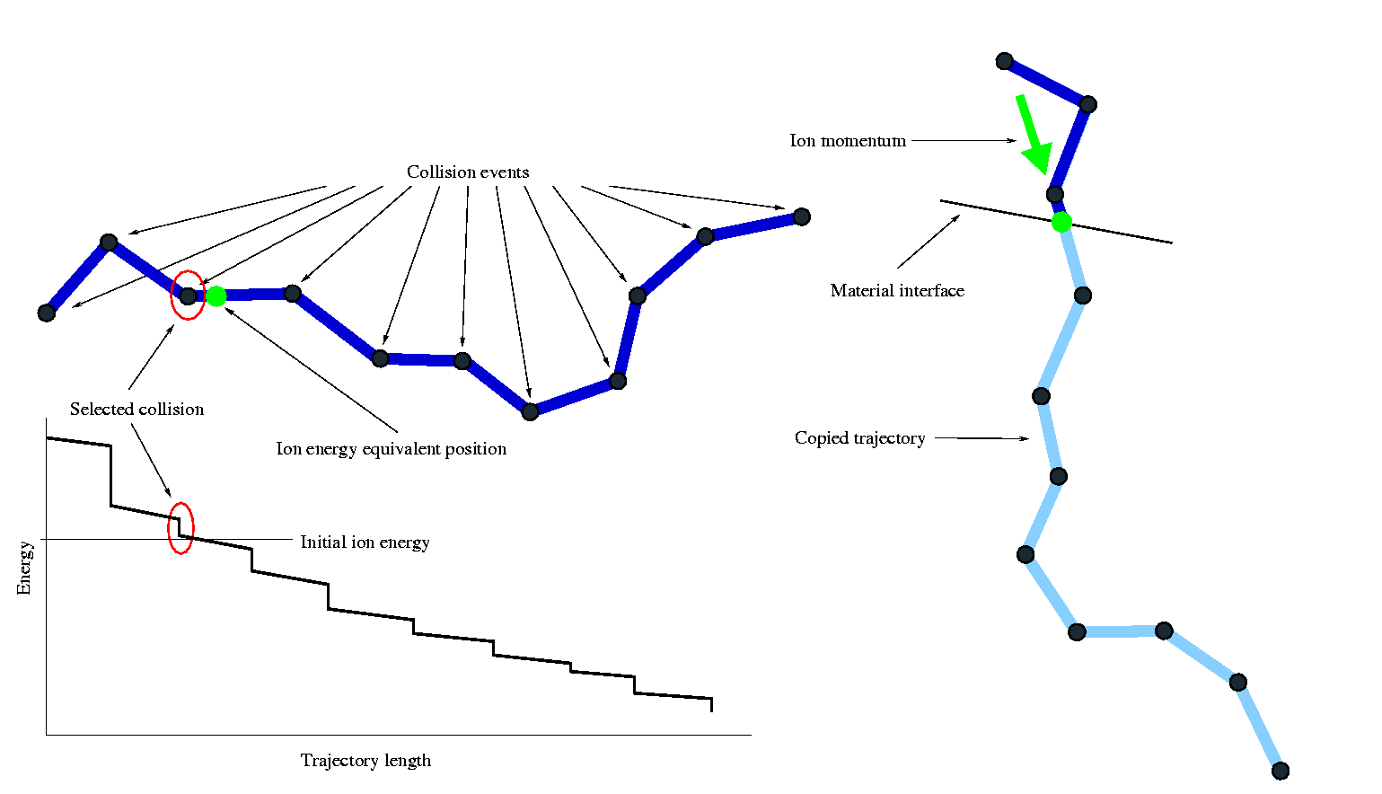 trajectory_resuse_method