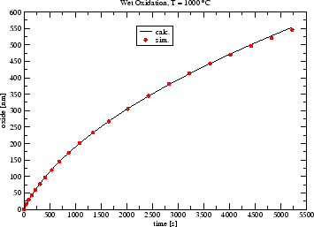 \includegraphics[width=0.52\linewidth,bb= 38 52 722 548, clip]{curv-calib/1000C_3/plot2-1000C}
