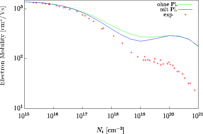 \begin{figure}\psfrag{e2}{\hspace{-0.2cm}$10^2$}\psfrag{y-mob}{Electron Mobili... ...ics{mobpl.eps}}\end{center}\begin{center}\parbox{14cm}{}\end{center}\end{figure}