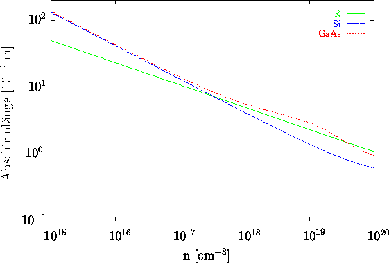 \begin{figure}\psfrag{y-bs}{\hspace{-0.4cm}Abschirml\uml ange [$10^{-9}$\space ... ...ter}\vskip0.25cm\begin{center}\parbox{14cm}{}\end{center}\vskip1cm\end{figure}