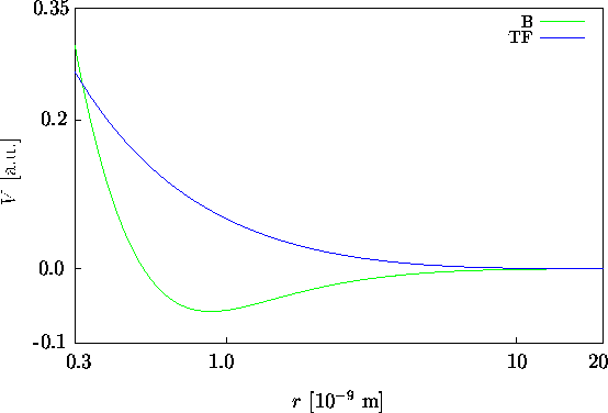 \begin{figure}\psfrag{b}{\footnotesize\hspace{-0.05cm}B}\psfrag{bh}{\footnotes... ...}}\end{center}\vskip0.25cm\begin{center}\parbox{14cm}{}\end{center}\end{figure}