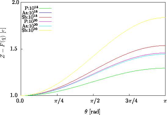 \begin{figure}\psfrag{x-th}{$\theta$\space [rad]}\psfrag{y-zff}{\raisebox{1ex}... ...}}\end{center}\vskip0.25cm\begin{center}\parbox{14cm}{}\end{center}\end{figure}