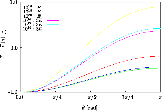 \begin{figure}\psfrag{b18}{\footnotesize\hspace{-1.1cm}$10^{18}:\,E $}\psfrag{... ...}}\end{center}\vskip0.25cm\begin{center}\parbox{14cm}{}\end{center}\end{figure}