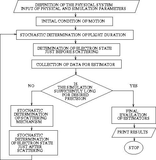 \begin{figure}\begin{center}\resizebox{11cm}{!}{\includegraphics{flow.eps}}\end{center}\begin{center}\parbox{14cm}{}\end{center}\end{figure}