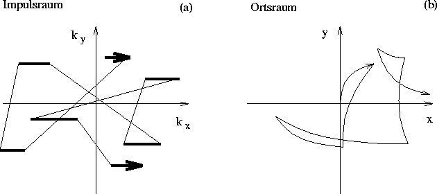 \begin{figure}
\begin{center}\resizebox{14cm}{!}{\includegraphics{exa.eps}}\end{center}\begin{center}\parbox{14cm}{}\end{center}\end{figure}