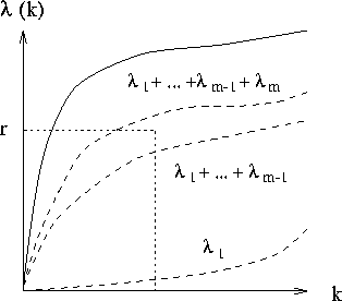 \begin{figure}
\begin{center}\resizebox{7cm}{!}{\includegraphics{wahl.eps}}\end{center}\begin{center}\parbox{14cm}{}\end{center}\vskip0.cm
\end{figure}