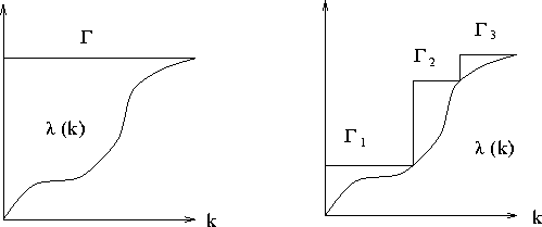 \begin{figure}
\begin{center}\resizebox{11cm}{!}{\includegraphics{selbststreu.eps}}\end{center}\begin{center}\parbox{14cm}{}\end{center}\end{figure}