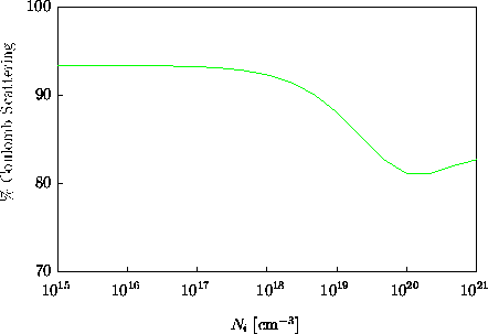 \begin{figure}\psfrag{a16}{\raisebox{-1ex}{\hspace{-0.2cm}$10^{16}$}}\psfrag{a... ...hics{coul.eps}}\end{center}\begin{center}\parbox{14cm}{}\end{center}\end{figure}