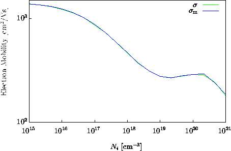 \begin{figure}\psfrag{e2}{\hspace{-0.2cm}$10^2$}\psfrag{y-mob}{Electron Mobili... ...s{mobsigm.eps}}\end{center}\begin{center}\parbox{14cm}{}\end{center}\end{figure}