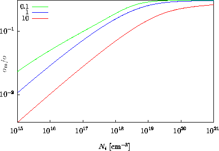 \begin{figure}\psfrag{a16}{\raisebox{-1ex}{\hspace{-0.2cm}$10^{16}$}}\psfrag{a... ...ics{sigfr.eps}}\end{center}\begin{center}\parbox{14cm}{}\end{center}\end{figure}