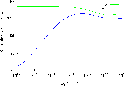 \begin{figure}\psfrag{a16}{\raisebox{-1ex}{\hspace{-0.2cm}$10^{16}$}}\psfrag{a... ...coul-comp.eps}}\end{center}\begin{center}\parbox{14cm}{}\end{center}\end{figure}