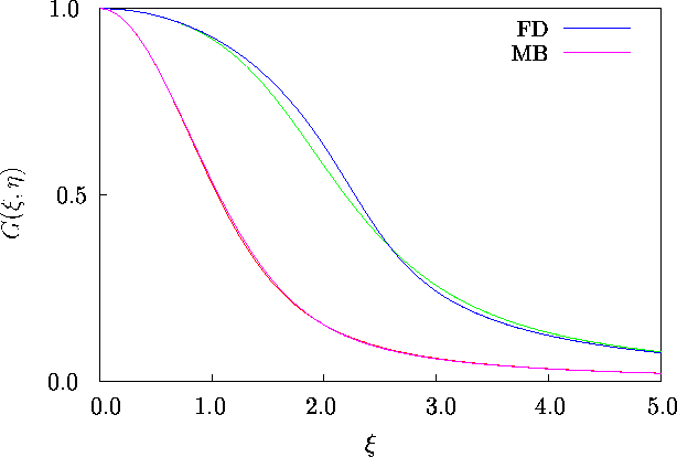 \begin{figure}\psfrag{xi}{\hspace{0.4cm}\raisebox{3ex}{$\xi$}}
\psfrag{gxi}{$G(\...
...phics{gxi.eps}}\end{center}\begin{center}\parbox{14cm}{}\end{center}\end{figure}