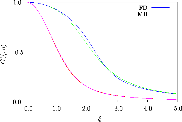 \begin{figure}\psfrag{xi}{\hspace{0.4cm}\raisebox{3ex}{$\xi$}}
\psfrag{gxi}{$G(\...
 ...phics{gxi.eps}}\end{center}\begin{center}\parbox{14cm}{}\end{center}\end{figure}