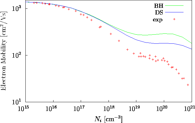 \begin{figure}\psfrag{e1}{\hspace{-0.2cm}$10^1$}
\psfrag{e2}{\hspace{-0.2cm}$10^...
...ics{mobxi.eps}}\end{center}\begin{center}\parbox{14cm}{}\end{center}\end{figure}