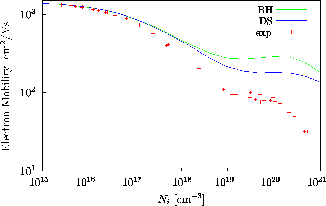 \begin{figure}\psfrag{e1}{\hspace{-0.2cm}$10^1$}
\psfrag{e2}{\hspace{-0.2cm}$10^...
 ...ics{mobxi.eps}}\end{center}\begin{center}\parbox{14cm}{}\end{center}\end{figure}