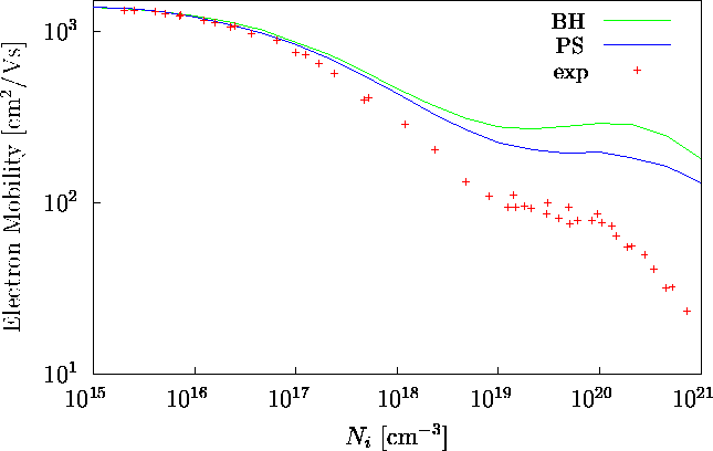 \begin{figure}\psfrag{e2}{\hspace{-0.2cm}$10^2$}\psfrag{y-mob}{Electron Mobilit... ...cs{mobmlt.eps}}\end{center}\begin{center}\parbox{14cm}{}\end{center}\end{figure}