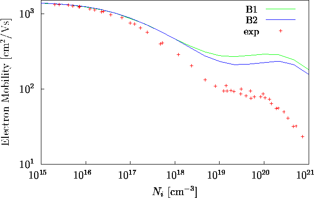 \begin{figure}\psfrag{e2}{\hspace{-0.2cm}$10^2$}\psfrag{y-mob}{Electron Mobilit... ...ics{mobb2.eps}}\end{center}\begin{center}\parbox{14cm}{}\end{center}\end{figure}