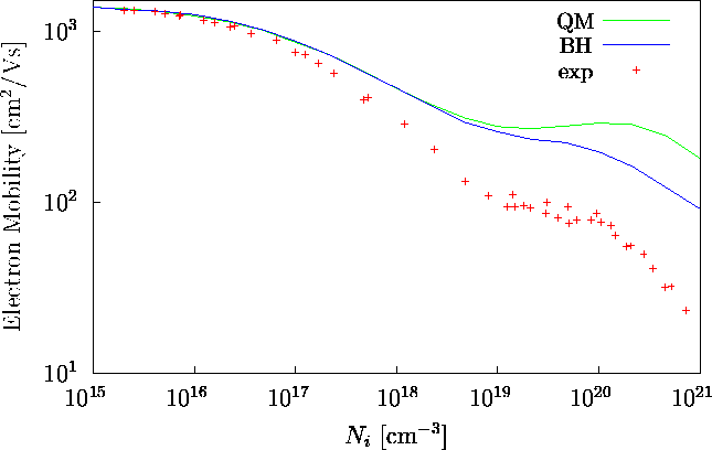 \begin{figure}
\psfrag{e2}{\hspace{-0.2cm}$10^2$}
\psfrag{y-mob}{Electron Mobili...
 ...s{mobpaul.eps}}\end{center}\begin{center}\parbox{14cm}{}\end{center}\end{figure}