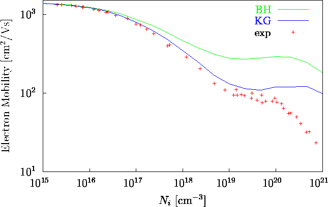 \begin{figure}
\psfrag{e2}{\hspace{-0.2cm}$10^2$}
\psfrag{y-mob}{Electron Mobili...
 ...cs{mobtot.eps}}\end{center}\begin{center}\parbox{14cm}{}\end{center}\end{figure}