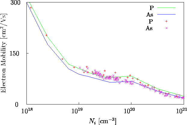 \begin{figure}
\psfrag{e2}{\hspace{-0.2cm}$10^2$}
\psfrag{y-mob}{Electron Mobili...
...mcfinP-As.eps}}\end{center}\begin{center}\parbox{14cm}{}\end{center}\end{figure}