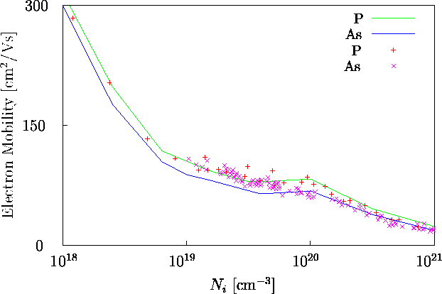 \begin{figure}
\psfrag{e2}{\hspace{-0.2cm}$10^2$}
\psfrag{y-mob}{Electron Mobili...
 ...mcfinP-As.eps}}\end{center}\begin{center}\parbox{14cm}{}\end{center}\end{figure}