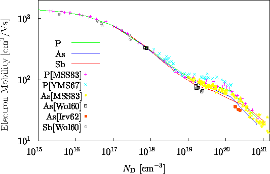 \begin{figure}
\psfrag{phyama}{\small\hspace{0.31cm} P\cite{yama}}
\psfrag{aswol...
...}}\end{center}\vskip0.25cm
\begin{center}\parbox{14cm}{}\end{center}\end{figure}
