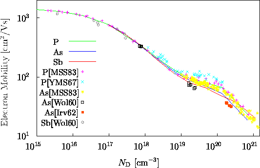 \begin{figure}
\psfrag{phyama}{\small\hspace{0.31cm} P\cite{yama}}
\psfrag{aswol...
 ...}}\end{center}\vskip0.25cm
\begin{center}\parbox{14cm}{}\end{center}\end{figure}