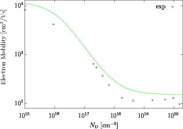 \begin{figure}\psfrag{e2}{\hspace{-0.2cm}$10^2$}\psfrag{e1}{\hspace{-0.2cm}$10... ...aror115.eps}}\end{center}\begin{center}\parbox{14cm}{}\end{center} \end{figure}