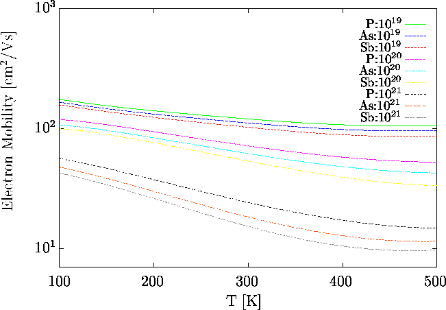 \begin{figure}\psfrag{y-mob}{Electron Mobility [cm$^2$/Vs]}\psfrag{1h}{\raiseb... ...ajtmp2phd.eps}}\end{center}\begin{center}\parbox{14cm}{}\end{center}\end{figure}