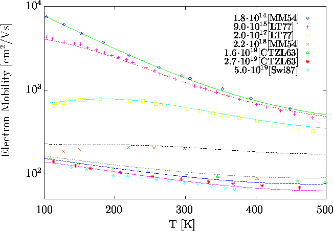 \begin{figure}\psfrag{chap119}{\footnotesize\hspace{-1.6cm}$1.6\!\cdot\!10^{19}... ...tmpexpphd.eps}}\end{center}\begin{center}\parbox{14cm}{}\end{center}\end{figure}