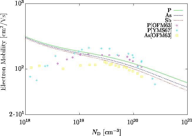 \begin{figure}
\psfrag{2e1}{\hspace{-0.4cm}$2\!\cdot\!10^1$}
\psfrag{e4}{\hspace...
 ...{maj77phd.eps}}\end{center}\begin{center}\parbox{14cm}{}\end{center}\end{figure}