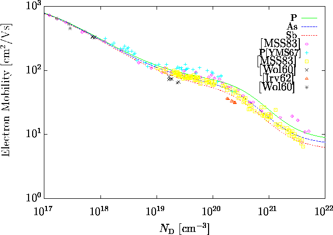 \begin{figure}
\psfrag{phyama}{\footnotesize\hspace{-0.37cm}P\cite{yama}}
\psfra...
 ...ajhighdop.eps}}\end{center}\begin{center}\parbox{14cm}{}\end{center}\end{figure}