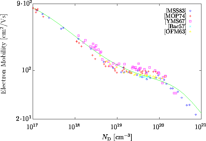 \begin{figure}
\psfrag{back}{\footnotesize\hspace{-0.4cm}\cite{back}}
\psfrag{ma...
 ...s{p300phd.eps}}\end{center}\begin{center}\parbox{14cm}{}\end{center}\end{figure}