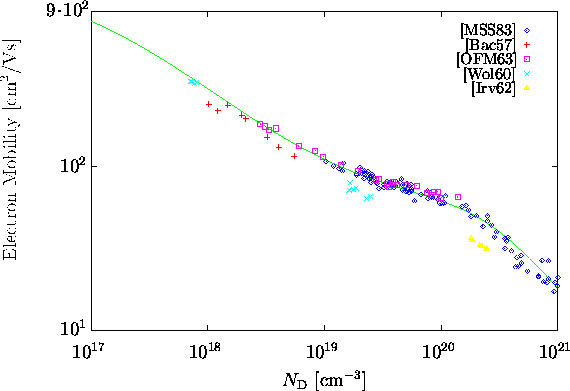 \begin{figure}
\psfrag{9e2}{\hspace{-0.35cm}\mbox{$9\!\cdot\!10^2$}}
\psfrag{e2}...
 ...}}\end{center}\vskip0.25cm
\begin{center}\parbox{14cm}{}\end{center}\end{figure}