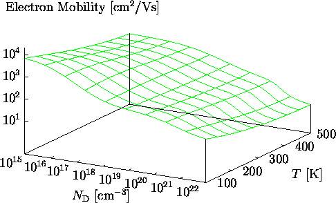 \begin{figure}
\psfrag{a16}{\raisebox{-1ex}{\hspace{-0.1cm}$10^{16}$}}
\psfrag{a...
 ...}}\end{center}\vskip0.25cm
\begin{center}\parbox{14cm}{}\end{center}\end{figure}