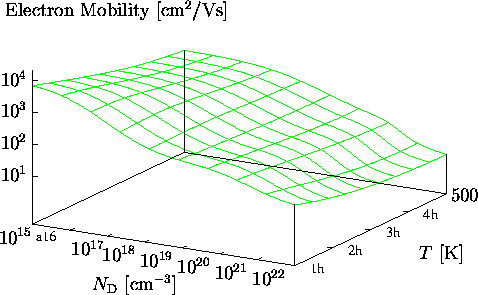 \begin{figure}
\vspace{1cm}
\psfrag{y-mob}{Electron Mobility [cm$^2$/Vs]}
\psfra...
 ...}}\end{center}\vskip0.25cm
\begin{center}\parbox{14cm}{}\end{center}\end{figure}