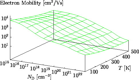 \begin{figure}
\psfrag{a16}{\raisebox{-1ex}{\hspace{-0.1cm}$10^{16}$}}
\psfrag{a...
 ...}}\end{center}\vskip0.25cm
\begin{center}\parbox{14cm}{}\end{center}\end{figure}