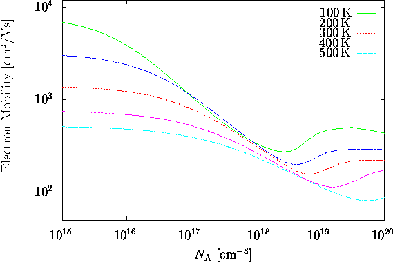 \begin{figure}\psfrag{100k}{\hspace{-0.4cm}100 $\!$K}\psfrag{200k}{\hspace{-0.... ...}}\end{center}\vskip0.25cm\begin{center}\parbox{14cm}{}\end{center}\end{figure}