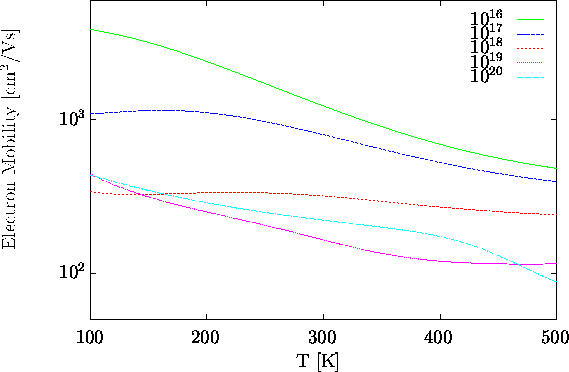 \begin{figure}\psfrag{y-mob}{Electron Mobility [cm$^2$/Vs]}\psfrag{1h}{\raiseb... ...}}\end{center}\vskip0.25cm\begin{center}\parbox{14cm}{}\end{center}\end{figure}