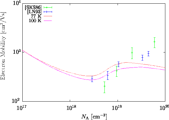 \begin{figure}\psfrag{e2}{\hspace{-0.3cm}$10^2$}\psfrag{e3}{\hspace{-0.2cm}$10... ...}}\end{center}\vskip0.25cm\begin{center}\parbox{14cm}{}\end{center}\end{figure}