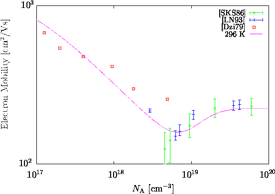 \begin{figure}\psfrag{s296}{\footnotesize\hspace{-0.35cm}296 K}\psfrag{e2}{\hs... ...}}\end{center}\vskip0.25cm\begin{center}\parbox{14cm}{}\end{center}\end{figure}