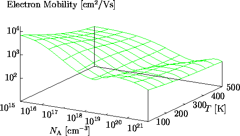 \begin{figure}\psfrag{a16}{\raisebox{-1ex}{\hspace{-0.2cm}$10^{16}$}}\psfrag{a... ...}}\end{center}\vskip0.25cm\begin{center}\parbox{14cm}{}\end{center}\end{figure}