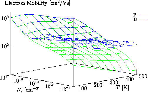 \begin{figure}\psfrag{y-mob}{Electron Mobility [cm$^2$/Vs]}\psfrag{x-tmp}{$T$\... ...}}\end{center}\vskip0.25cm\begin{center}\parbox{14cm}{}\end{center}\end{figure}