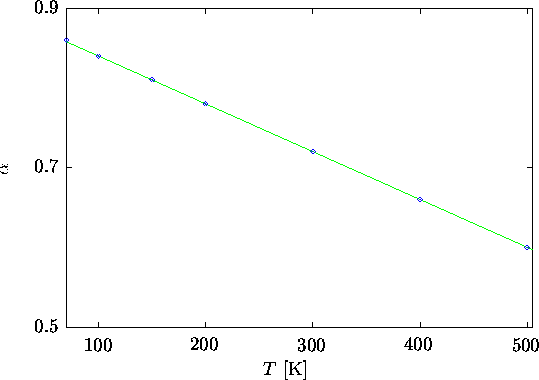 \begin{figure}
\psfrag{1h}{\raisebox{-0.5ex}{\hspace{-0.2cm}100}}
\psfrag{2h}{\r...
 ...}}\end{center}\vskip0.25cm
\begin{center}\parbox{14cm}{}\end{center}\end{figure}