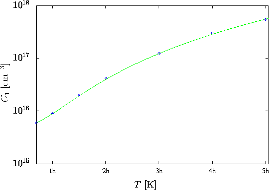 \begin{figure}
\psfrag{x-tmp}{\hspace{-1cm}$T$\space [K]}
\psfrag{a16}{\hspace{-...
 ...}}\end{center}\vskip0.25cm
\begin{center}\parbox{14cm}{}\end{center}\end{figure}