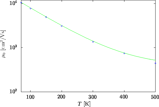 \begin{figure}
\psfrag{1h}{\raisebox{-0.5ex}{\hspace{-0.2cm}100}}
\psfrag{2h}{\r...
...}}\end{center}\vskip0.25cm
\begin{center}\parbox{14cm}{}\end{center}\end{figure}