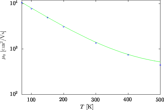 \begin{figure}
\psfrag{1h}{\raisebox{-0.5ex}{\hspace{-0.2cm}100}}
\psfrag{2h}{\r...
 ...}}\end{center}\vskip0.25cm
\begin{center}\parbox{14cm}{}\end{center}\end{figure}