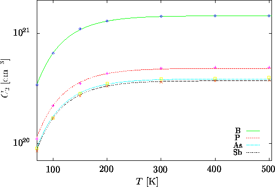 \begin{figure}
\psfrag{1h}{\raisebox{-0.5ex}{\hspace{-0.2cm}100}}
\psfrag{2h}{\r...
 ...}}\end{center}\vskip0.25cm
\begin{center}\parbox{14cm}{}\end{center}\end{figure}