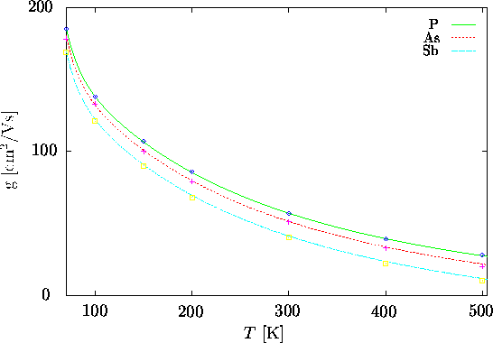 \begin{figure}
\psfrag{1h}{\raisebox{-0.5ex}{\hspace{-0.2cm}100}}
\psfrag{2h}{\r...
 ...s}}\end{center}\vskip0.5cm
\begin{center}\parbox{14cm}{}\end{center}\end{figure}